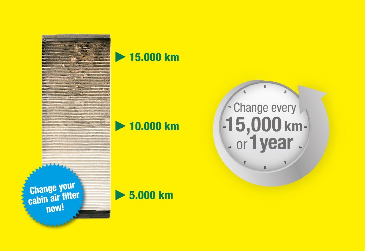 Replace your cabin air filter after 15.000 km or every year